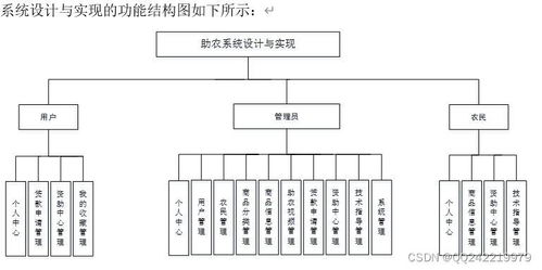 springboot jsp農(nóng)產(chǎn)品商城宣傳網(wǎng)站設(shè)計(jì)與實(shí)現(xiàn)oo6e3