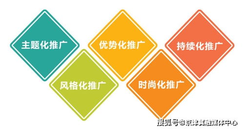 劉月好 快速提升企業品牌形象的市場營銷策劃之道